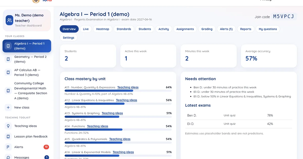 Lola Math teacher dashboard for a demo Algebra I class: students, minutes this week, average accuracy and class mastery by unit